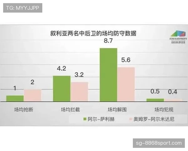 瓜达拉哈拉本赛季防守硬度持续提升,关键场次拦截数据表现突出 瓜达拉哈拉本赛季防守硬度持续提升,关键场次拦截数据表现突出